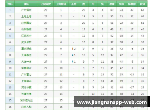 jn江南体育申花战平国安，积分榜上稳居第四位，斩获保险席位等待冲击三强
