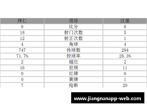 jn江南体育拜仁横扫云达，轻松取胜继续领跑德甲积分榜 - 副本