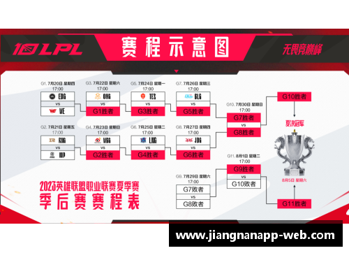 jn江南体育两大巨星退役，季后赛首轮对阵图大更新