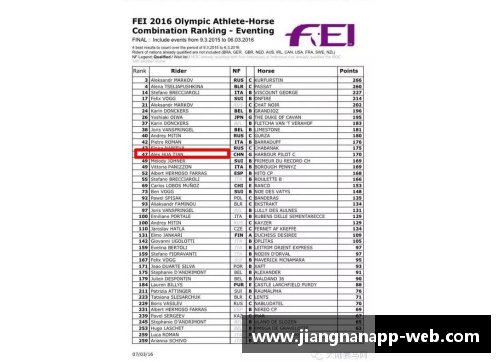 jn江南体育华天位列国际马联三项赛个人奥运资格积分榜第二名创造赛场新高 - 副本