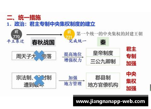 jn江南体育意大利统一：资本主义发展的催化剂与封建遗存的交织 - 副本